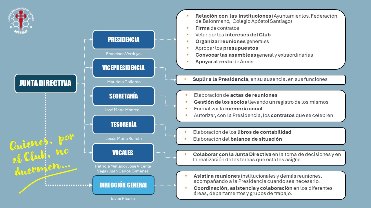 Organigrama_3