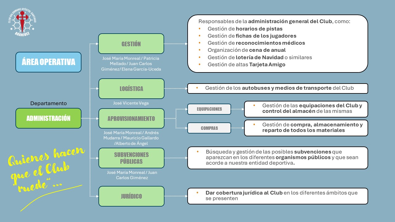 Organigrama_4