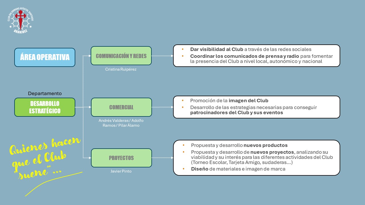 Organigrama_5