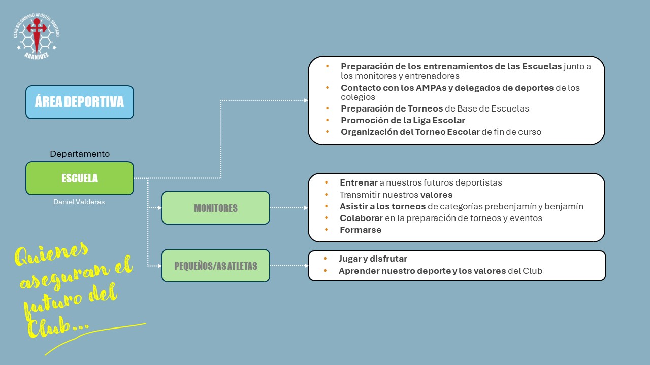 Organigrama_6