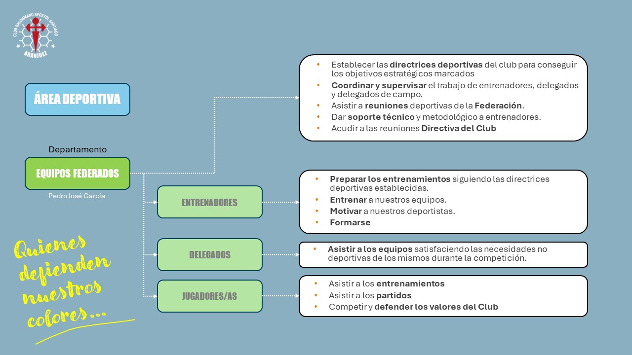 Organigrama_7